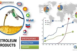 【Udemy中英字幕】Petroleum products : Specifications Properties Market Demand