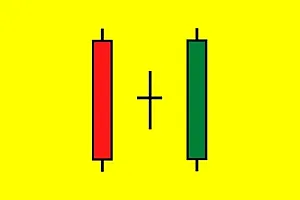 【Udemy中英字幕】Level 9 – Japanese Candlesticks Trading Mastery Program