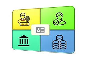 【Udemy中英字幕】Identity and Access Management (IAM)