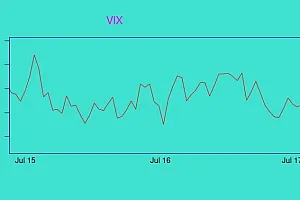【Udemy中英字幕】Financial Derivatives: A Quantitative Finance View