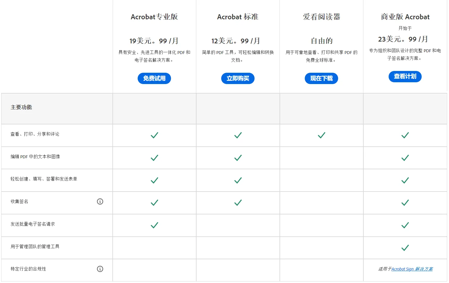 Adobe Acrobat Pro DC 2023 v23.003.20284 (x64) 修复破解版