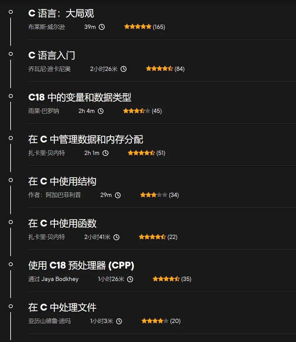 【Pluralsight中英字幕】C Development Fundamentals