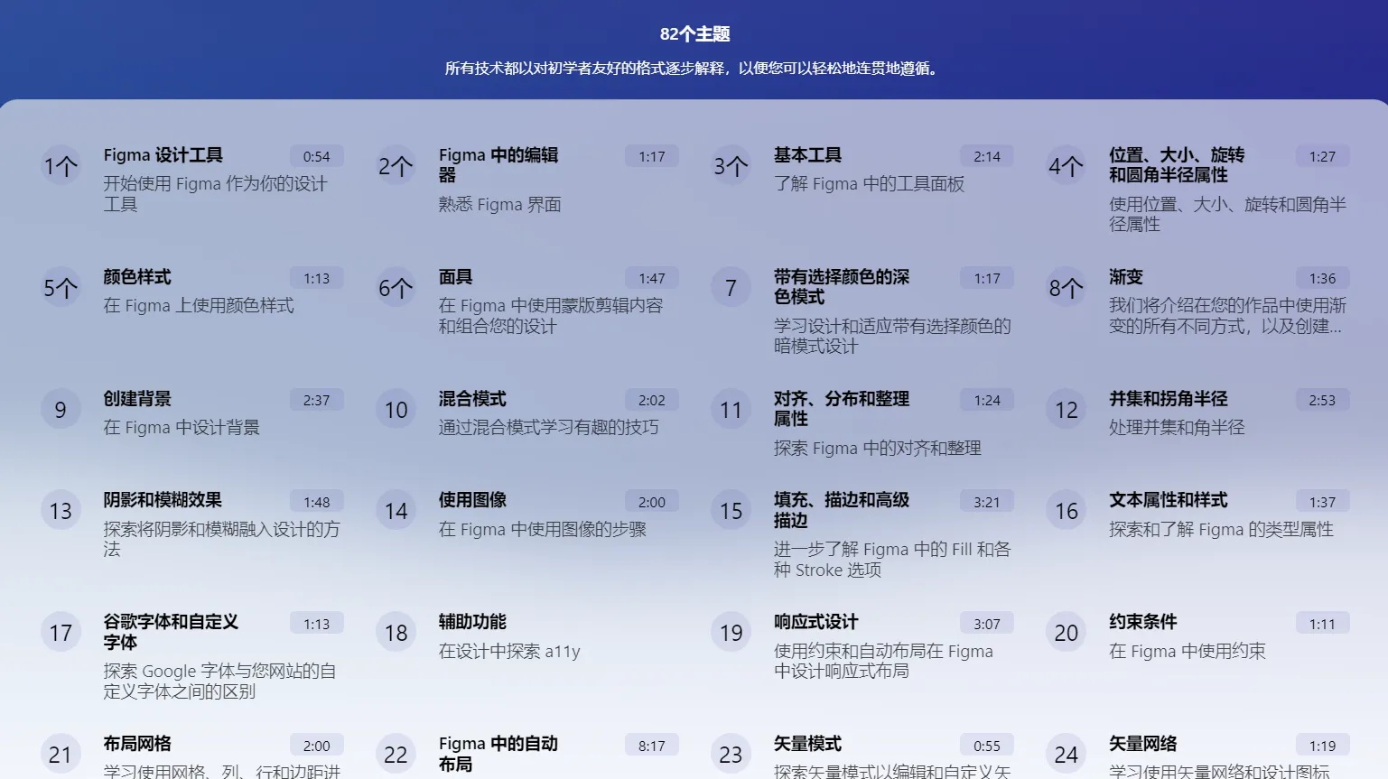 【DesignCode中英字幕】Figma Handbook